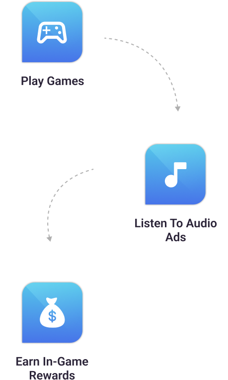 audio ads flow